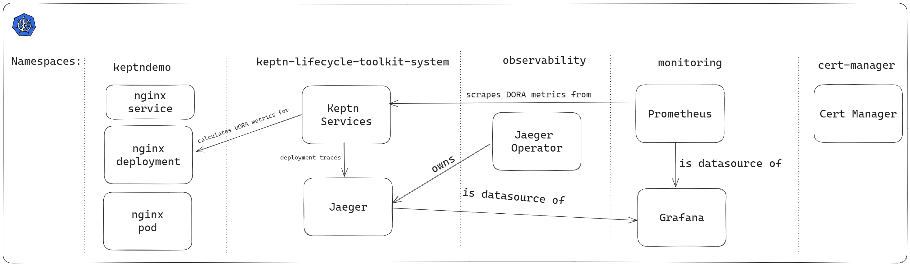 system overview